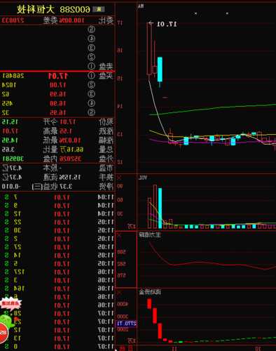 600288大恒科技股票？600288大恒科技股票新浪？-第2张图片-ZBLOG