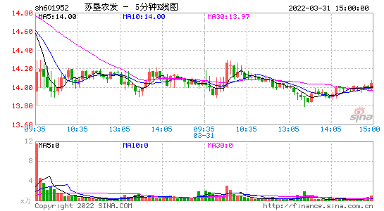 苏垦农发股票股吧？苏垦农发吧股吧？-第2张图片-ZBLOG