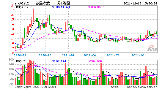 苏垦农发股票股吧？苏垦农发吧股吧？-第1张图片-ZBLOG