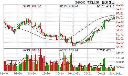 000686股票行情，000681股票行情！-第1张图片-ZBLOG