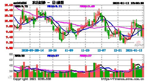 000686股票行情，000681股票行情！-第3张图片-ZBLOG