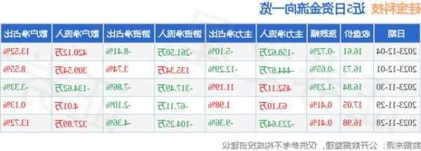 硅宝科技股票，硅宝科技股票代码是多少！-第2张图片-ZBLOG