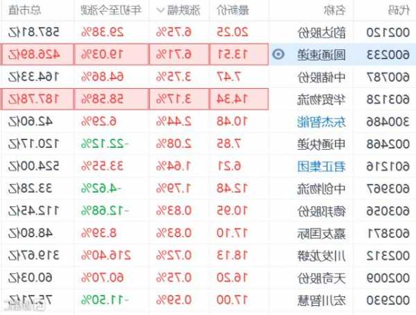 韵达快递股票行情，韵达快递股票行情最新-第3张图片-ZBLOG