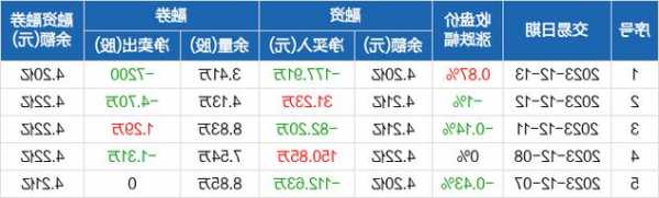 蓝帆医疗股票，蓝帆医疗股票股吧-第2张图片-ZBLOG