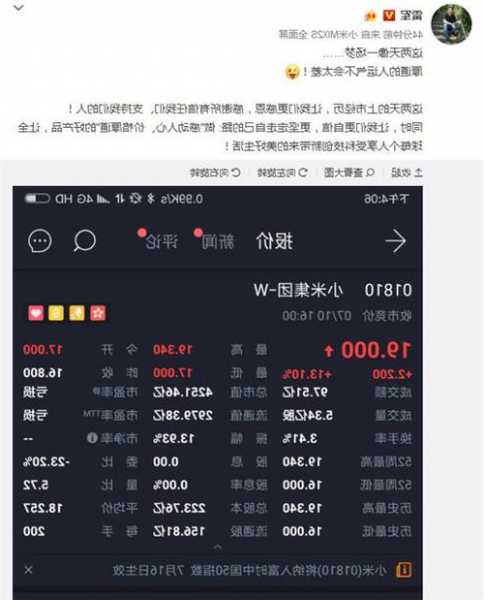 小米股票？小米股票今日行情？-第3张图片-ZBLOG