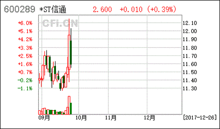 亿阳信通股票，亿阳信通股票代码？-第1张图片-ZBLOG