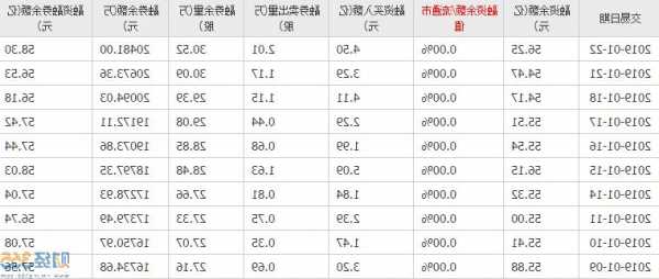 股票贵州茅台？股票贵州茅台历史行情？-第2张图片-ZBLOG