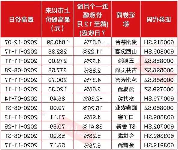 股票贵州茅台？股票贵州茅台历史行情？-第1张图片-ZBLOG