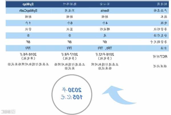 美敦力股票，美敦力股票历史最高点-第3张图片-ZBLOG