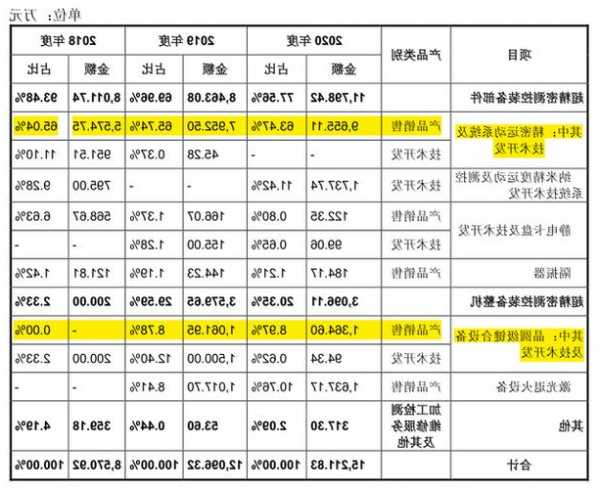 上海微电子股票？光刻机 上海微电子股票？-第3张图片-ZBLOG