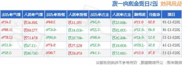 弘讯科技股票，弘讯科技股票价格？-第1张图片-ZBLOG