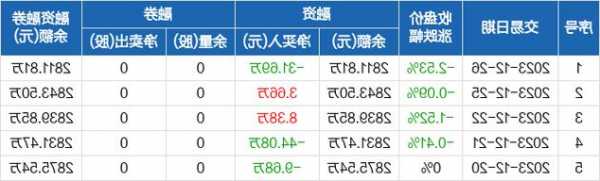 雷尔伟股票，雷尔伟股票东方-第3张图片-ZBLOG