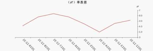 正邦股票，正邦股票股吧-第1张图片-ZBLOG