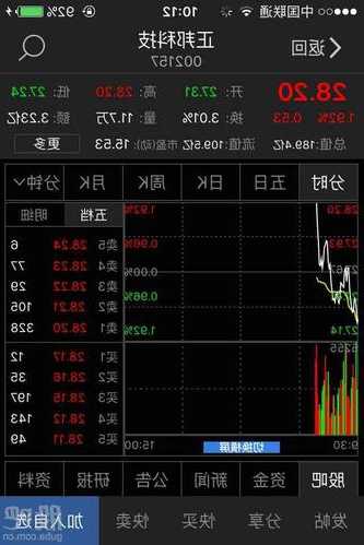 正邦股票，正邦股票股吧-第3张图片-ZBLOG