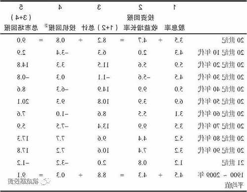 股票投资收益，股票投资收益的来源有哪些？-第3张图片-ZBLOG