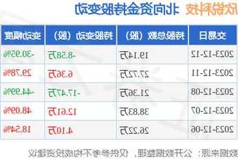 欣锐科技股票，欣锐科技股票最新公告-第2张图片-ZBLOG