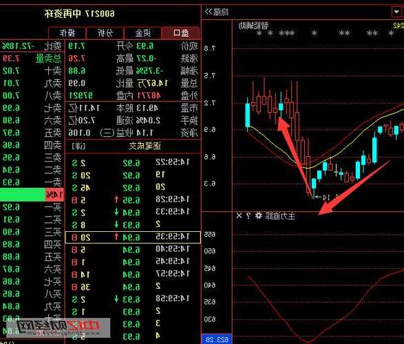 中再资环股票？600217中再资环股票？-第1张图片-ZBLOG