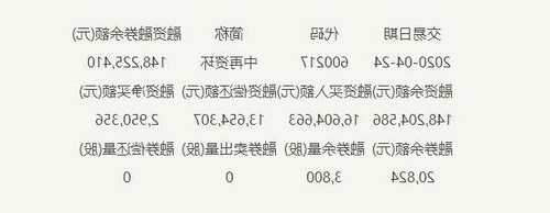 中再资环股票？600217中再资环股票？-第2张图片-ZBLOG