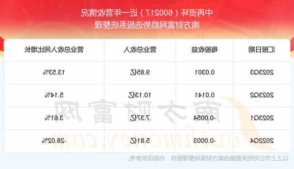 中再资环股票？600217中再资环股票？-第3张图片-ZBLOG