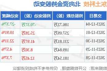 东土科技股票，东土科技股票行情今日？-第3张图片-ZBLOG