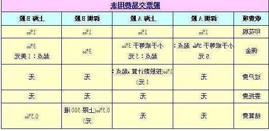 股票买入卖出手续费怎么算？股票买入卖出的手续费是多少？-第2张图片-ZBLOG