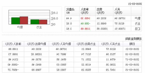 亿晶光电股票？亿晶光电股票历史交易数据？-第2张图片-ZBLOG