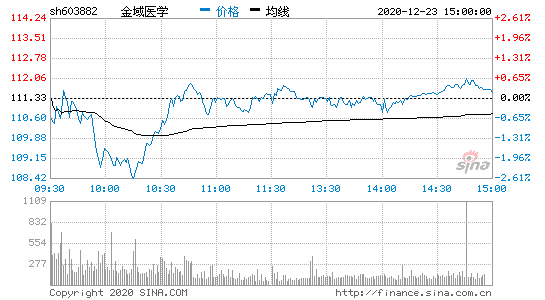 金域股票？金域医学股票？-第1张图片-ZBLOG