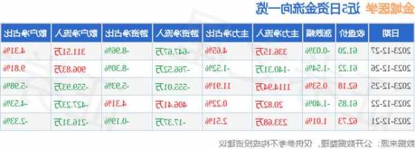 金域股票？金域医学股票？-第3张图片-ZBLOG