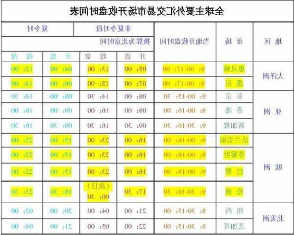 股票开盘收盘时间，股票几点开市和收市-第1张图片-ZBLOG