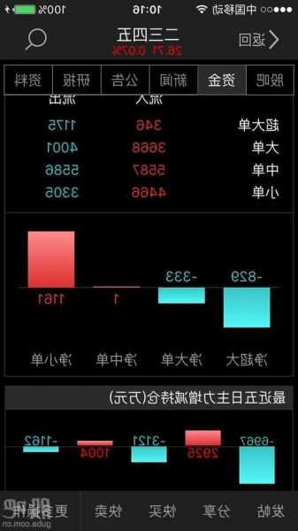 二三四五股票股吧？二三四五股票股吧东方财富网最新消息？-第1张图片-ZBLOG