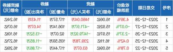 欣旺达股票，欣旺达股票股吧最新-第1张图片-ZBLOG