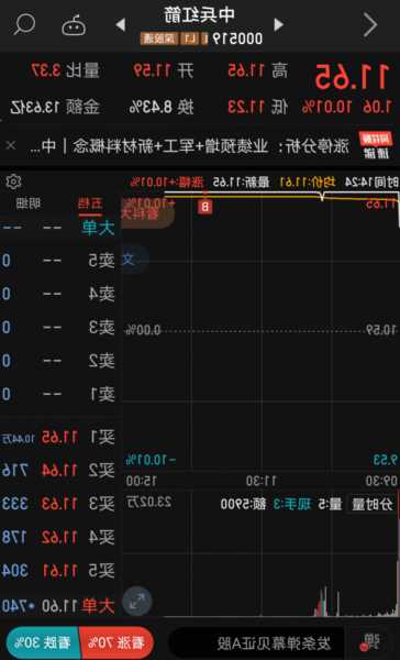 中兵红箭股票，中兵红箭股票股-第2张图片-ZBLOG