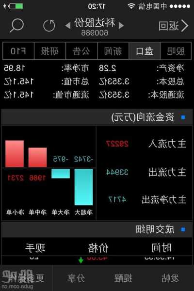 600986股票，600986股票行情东方财富-第1张图片-ZBLOG