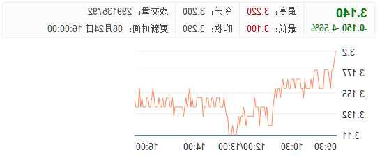 农业银行股票，农业银行股票历史最高与最低价？-第1张图片-ZBLOG