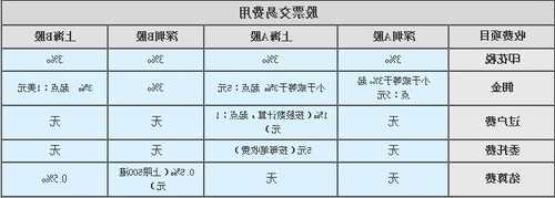 股票交易费用，股票交易费用包括哪些？-第3张图片-ZBLOG