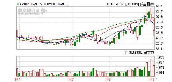 600868梅雁吉祥股票行情，600868梅雁吉祥股吧！-第2张图片-ZBLOG