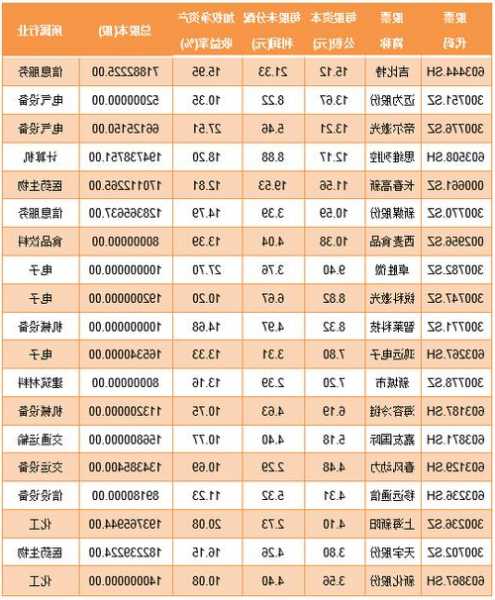 高送转股票？高送转股票一览表2023？-第2张图片-ZBLOG