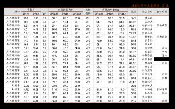 高送转股票？高送转股票一览表2023？-第3张图片-ZBLOG