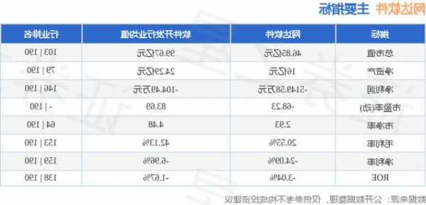 网达软件股票？网达软件股票股吧？-第3张图片-ZBLOG