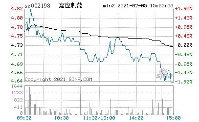 嘉应制药股票，嘉应制药股票股-第1张图片-ZBLOG