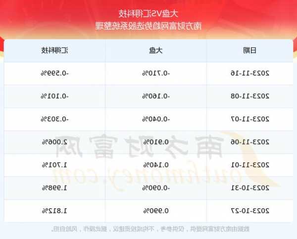 汇得科技股票？汇得科技股票股吧？-第1张图片-ZBLOG