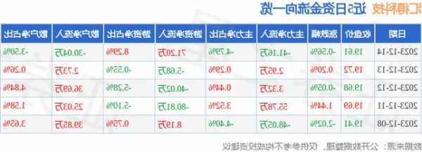 汇得科技股票？汇得科技股票股吧？-第2张图片-ZBLOG