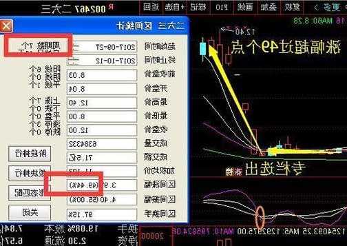 002465股票，002467股票！-第2张图片-ZBLOG