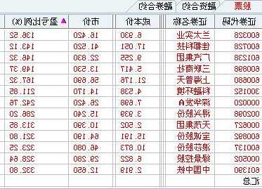 兰太实业股票，600328 兰太实业股票？-第1张图片-ZBLOG