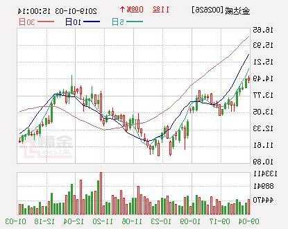金达威股票？金达威股票股？-第2张图片-ZBLOG