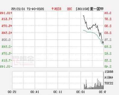 中国一重股票，中国一重股票为什么不涨-第2张图片-ZBLOG