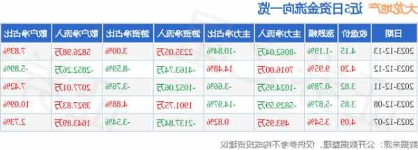 大龙地产股票行情？大龙地产股票行情？-第2张图片-ZBLOG