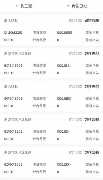 002384股票，002382股票！-第2张图片-ZBLOG