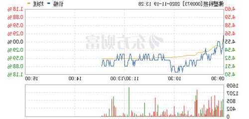 佛塑科技股票，佛塑科技股票东方财富网！-第1张图片-ZBLOG