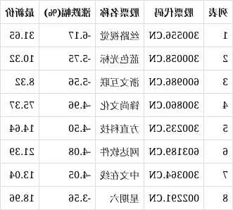 丝路视觉股票？300556丝路视觉股票？-第1张图片-ZBLOG